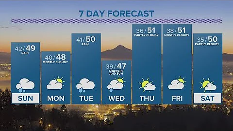 KGW Forecast: 5 p.m., Saturday, February 4, 2023