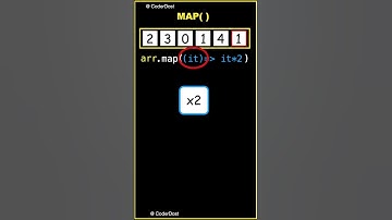 JavaScript map() in Hindi ? #javascript  #shorts #hindi Javascript interview questions