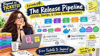 Episode: 08 Why Code Reviews Can Kill Your Sprint | Git & PRs Every PM Must Understand | Step-8