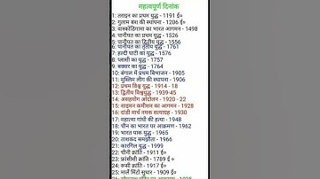 Thumbnail of History gk  questions and answers in Hindi History ,UPSC,PCS pre & mains | #gkinhindi #gk