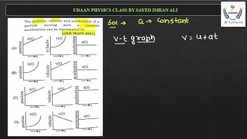 The position, velocity and acceleration of a particle moving with a constant acceleration can be....