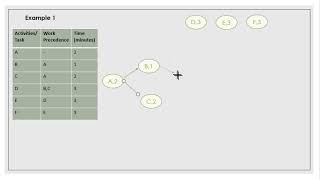 How To Draw a Precedence Diagram