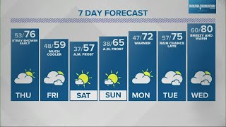Live Doppler 13 Weather Forecast