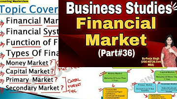 Financial Market | Capital Market | Money Market | Business Studies | Class 12 | BBA | B.Com | MBA
