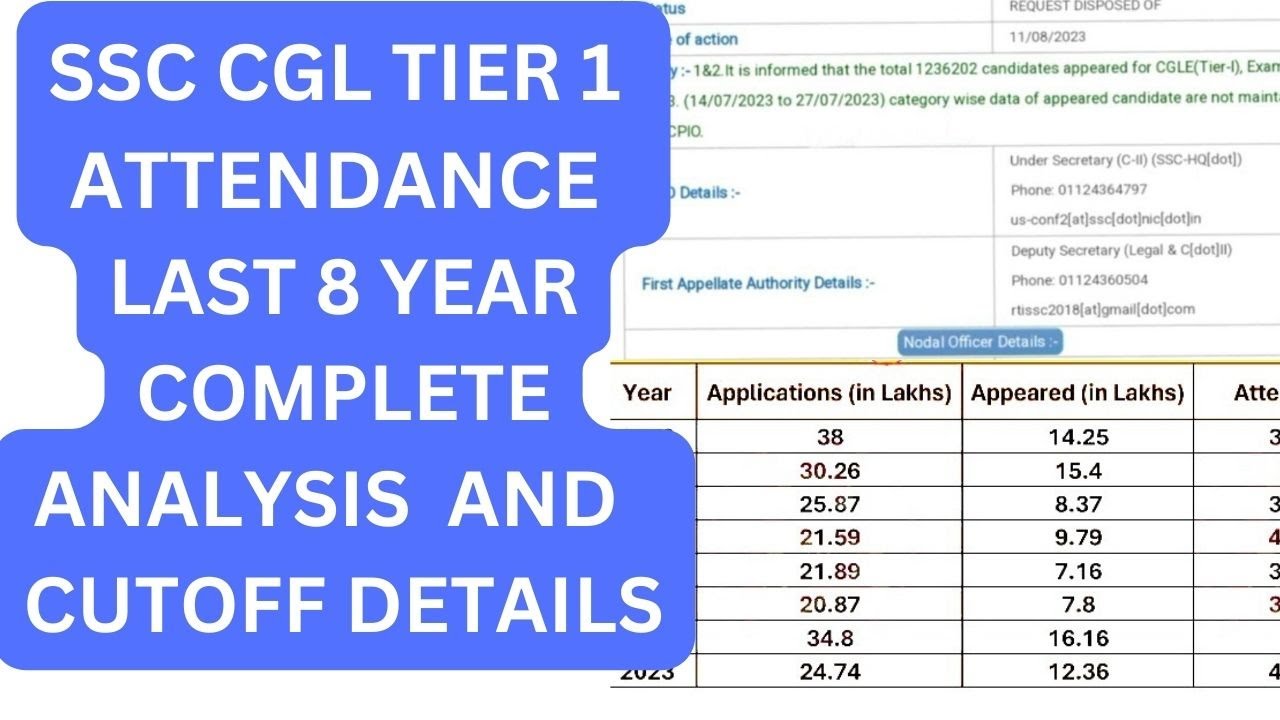 SSC CGL 2023 TIER 1 ATTENDANCE LAST 5 YEAR COMPLETE ANALYSIS YouTube Ssc cgl 2023 tier 1 attendance last 5 year complete analysis youtube