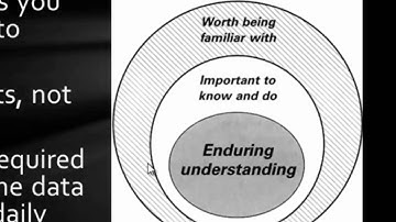 Creating the Selected Response Test