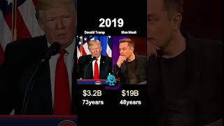 Donald Trump vs Elon Musk | Who’s Richer in 2024? 💰 Net Worth Showdown