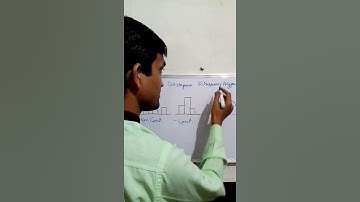 Class - 9 | Statistics | Bar Graph, Histogram & Frequency Polygon
