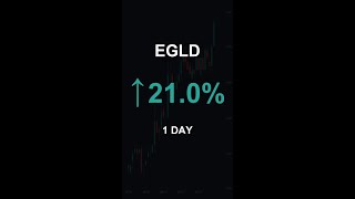 EGLD is up 21.0% in 1 day!⚡January 18, 2026 | #egld #coins #altcoins #crypto #cryptonews #shorts