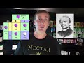 STRAIN GENETICS EXPLAINED presented by Nectar Cannabis
