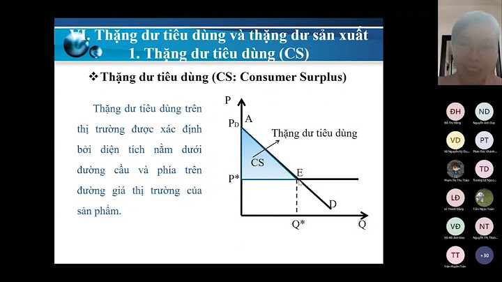 Bài tập thặng dư kinh tế vi mô năm 2024