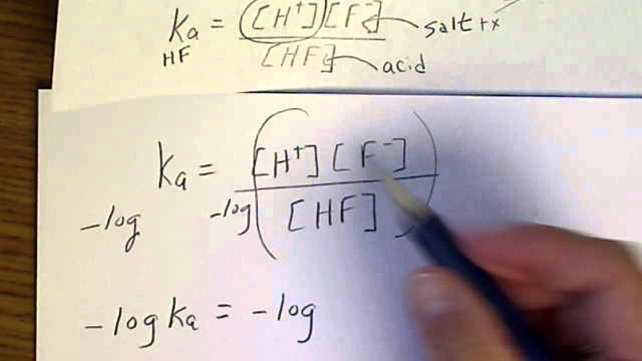 ph calculation of a buffer solution weak acid and its conjugate acids bases ph and buffers report sheet