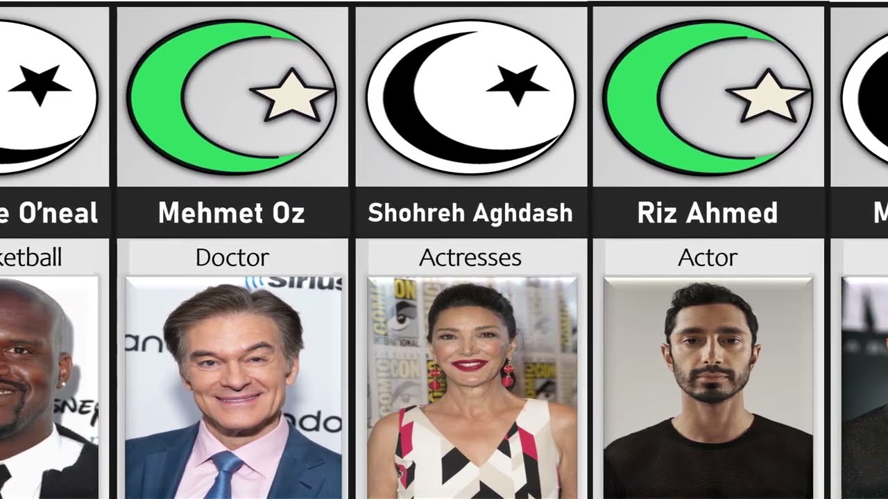 Comparison  | The Most Famous Muslim Celebrities