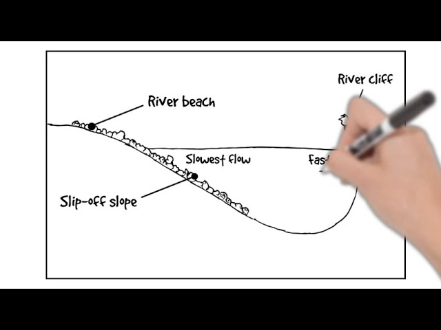 12+ A Drawing Of A River