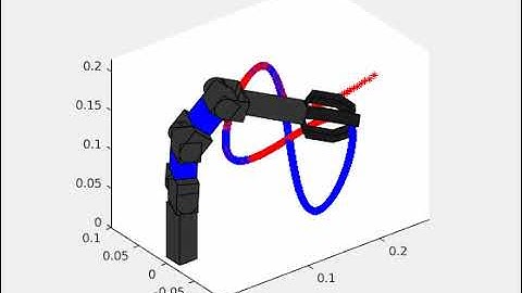 4 DOF Trajecotry Tracking Robotic Manipulator