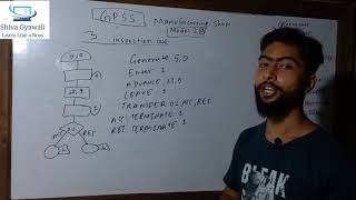 GPSS - Manufacturing Shop model 2 B - 3 Inspector case