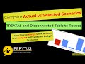 Learn how to always show actuals and compare against selected budget scenarios - Power BI