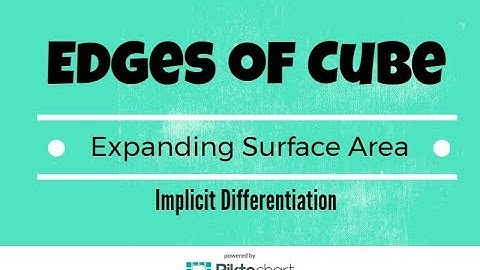 How Fast is the Surface Area Changing when all Edges of a Cube are Expanding