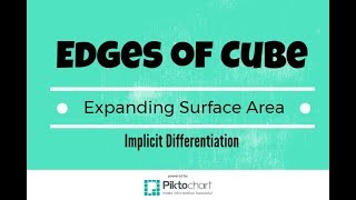 How Fast is the Surface Area Changing when all Edges of a Cube are Expanding