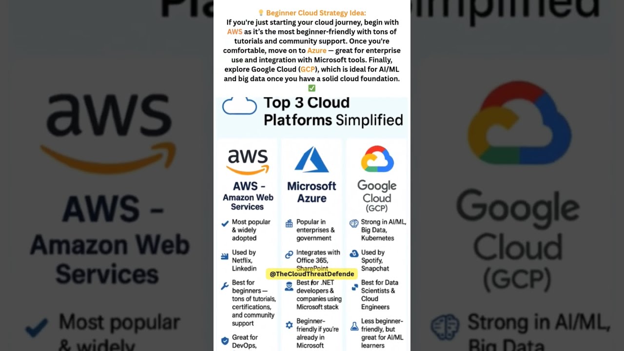 AWS Vs Azure Google Cloud GCP Which Platform Should You Learn In 2025 Shorts