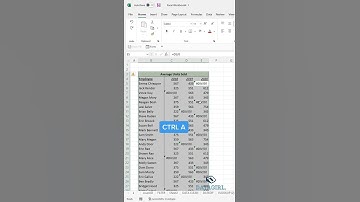 Replace all Errors in Excel Hack#82