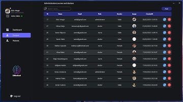 C# project EMedical Management System Using C#.net + SQL Database #programming #sourcecode #sql