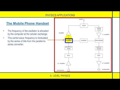 How does the mobile phone work?
