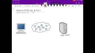 What is HTTPS, SSL, & TLS - Complete Beginners Guide