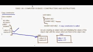 Constructors and Destructors 3