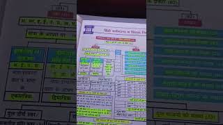 best book of  Hindi #compititive exam#hindi#grammar#dsssb tgt#pgt
