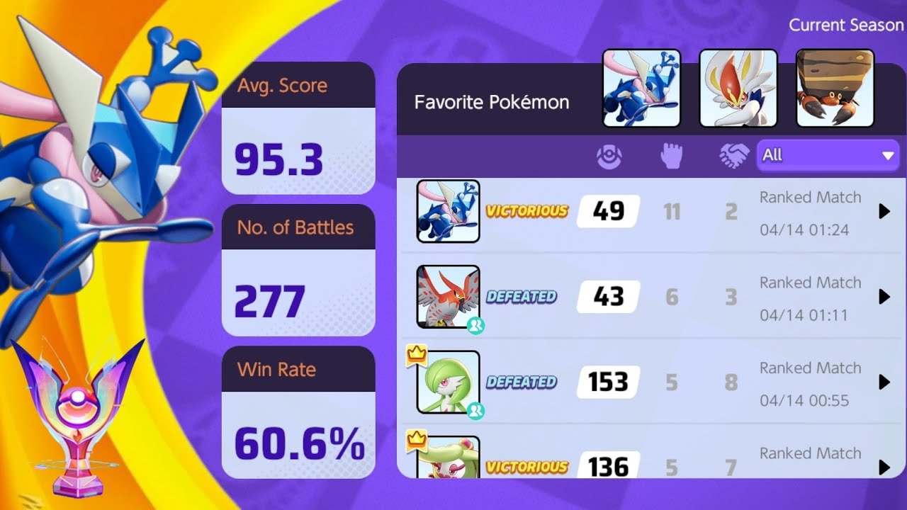 Rank Grind In Ultra Class | Pokemon Unite - YouTube
