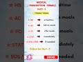 Prescription Terms Part 2 💊 | HS, SOS, PO Meaning #quiz #study