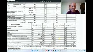 Contrôle fiscal d une SCI à l IS   les erreurs à éviter sur la liasse fiscale 2033