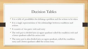 SAITM BCA SEM 2ND STRUCTURED SYSTEM ANALYSIS AND DESIGN UNIT 2 LECTURE 12