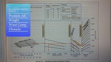 Ep. 69: Landing Distance Chart | FAA Test Prep | Written Prep