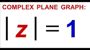 |z|=1 , in the complex plane