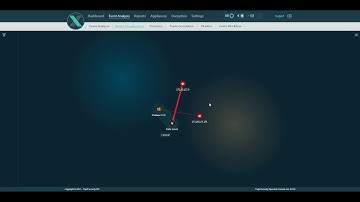 TrapX DeceptionGrid McAfee ATD sandbox Integration