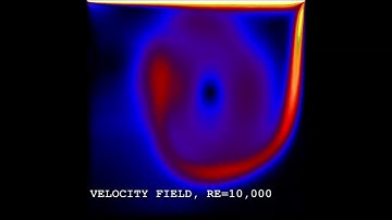 Lid driven cavity flow, Re=10,000
