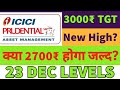 Icici prudential share price🔥icici prudential share targets🤑icici prudential share latest news🤑Buy?