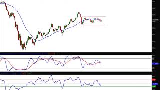 Weekly Market Report 07/10/20