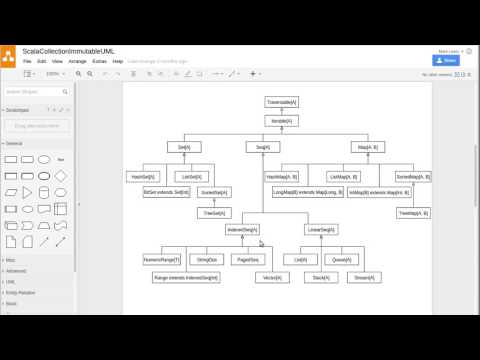 scala.collection Packages