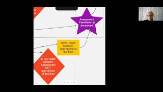 Special Education Flowchart