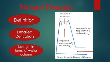 Natural Draught in Boiler || Derivation || Part- 4.2 || By Anindya Sarkar