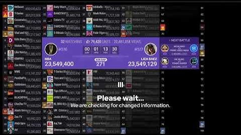 #25 @zamzamelectronicstradingllc passes #24 @5MinuteCraftsYouTube live by @chMDM 