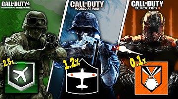 Unlocking The HARDEST Achievement in Every CoD