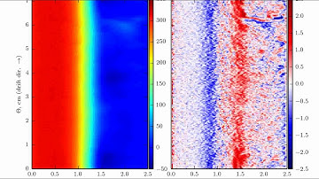The simulation of the hall thruster discharge -- electron vorticity.