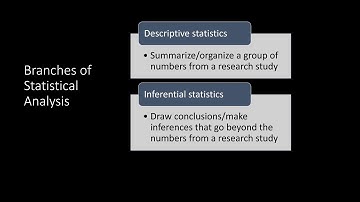 Descriptive vs Inferential Statistics
