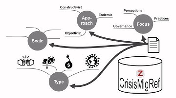 CrisisMigRef - The Database on Crisis and Migration