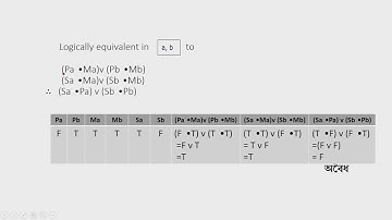Proving Invalidity. Phil. Hons. Sem-V , Core 12, Paper title - Western Logic II,