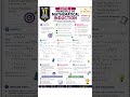 Mathematical Induction in 60 Seconds 🚀 | Class 11 Maths Chapter 4 #short